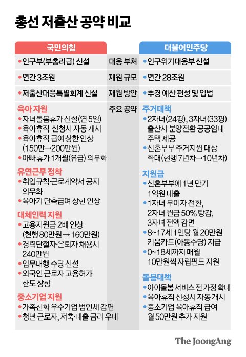 [중앙일보] "그래서 애 안 낳는 거 아닌데"…한동훈·이재명 대책, MZ 씁쓸 [view] : [보도기사] 최슬기 교수