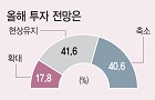 [이데일리] 불확실성 내몰린 기업들 올해 투자·고용 '현상 유지' : [보도기사] 이시욱 교수