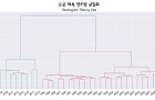 [브릿지경제] 한은 “北 김정은 체제, 내부적으로 개혁·개방 계획 추진” : [보도기사] 손욱 교수