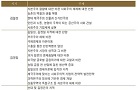 [조선비즈] 北정책 문헌 AI로 분석한 한은… 