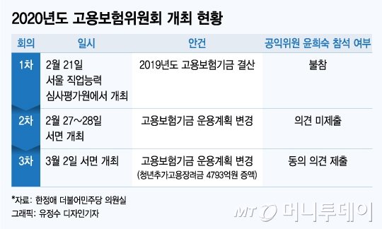 [머니투데이] [단독]적과의 2주동침…정부추경안 만든 야당후보 : [보도기사] 윤희숙 교수