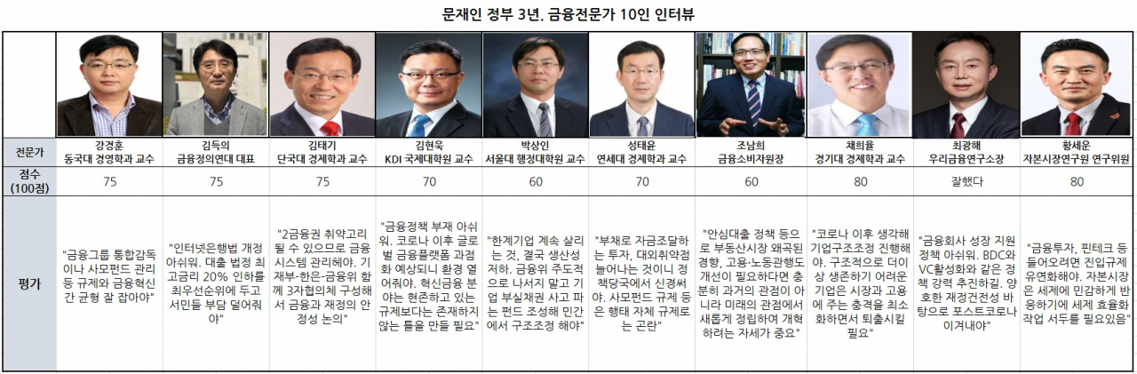 [헤럴드경제] [문재인 정부 3년] 구조조정, 혁신지원, 건전성관리가 숙제 : [보도기사] 김현욱 교수