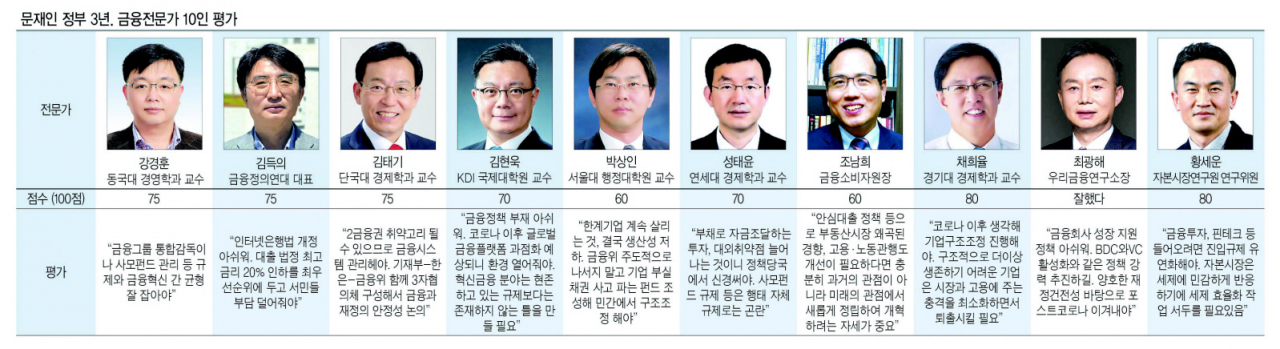 [헤럴드경제] 文 정부 금융 C+…구조조정·혁신지원·건전성관리 숙제 : [보도기사] 김현욱 교수