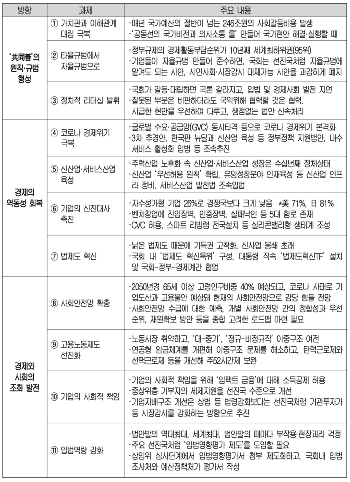[아시아타임즈] 대한상의, 제21대 국회의원께 드리는 경제계 제언 발표 : [보도기사] 조동철 교수
