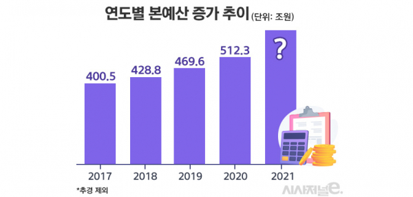 [시사저널이코노미] 위기 대응 내년 예산 '규모·쓰임새' 관건 : [보도기사] 유종일 원장