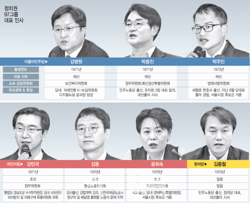 [이데일리] [줌인]세대 교체 '깃발' 드는 與野...'97그룹이 대세' : [보도기사] KDI대학원