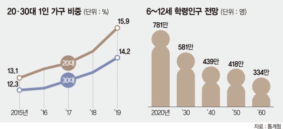 [파이낸셜뉴스] '고용·주거→결혼·출산' 선순환 구조로 인구정책 새 틀 짜야 [저출산의 습격, 인구 재난 시작됐다] : ...