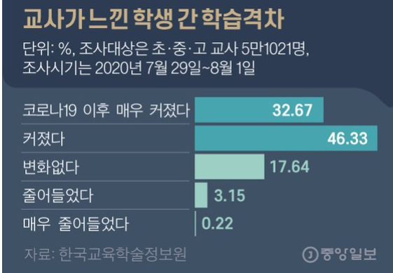 [중앙일보] [코로나 임팩트]