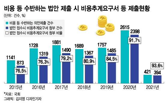 [머니투데이] 이슈 터지면 마구 쏟아내는 법안…'계산서'는 나몰라라 : [인터뷰] 류철 교수