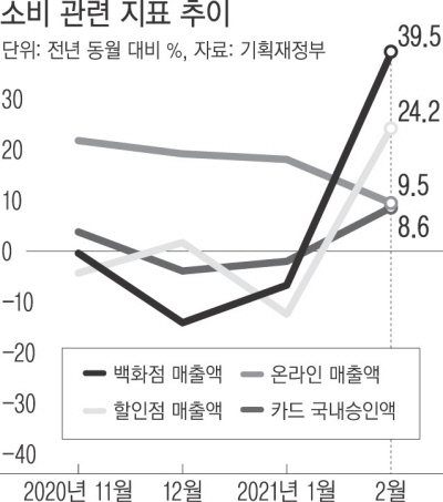 [한국경제] 경제 진단서에 '불확실성' 지운 정부...