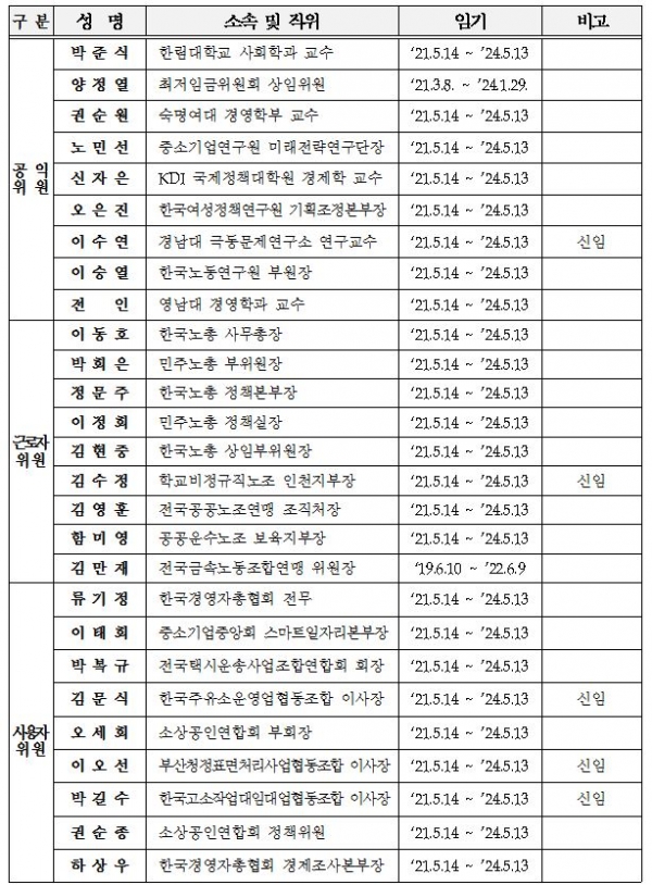 [중소기업뉴스] 최저임금위원회 위원 위촉... 18일 전원회의 개최 : [보도기사] 신자은 교수