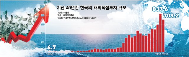 [머니투데이] 앉아서 이자로 먹고 사는 '투자강국' 일본...우리도 할 수 있다 : [보도기사] 이시욱 교수
