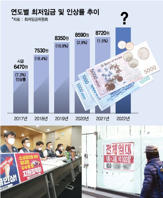 [머니투데이] '임금·고용' 보고픈 것만 본다...구호만 남은 '코스프레' 정책 : [보도기사] 박진 교수