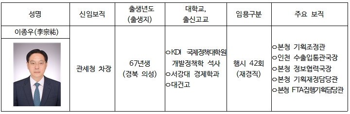 [세정일보] [관세청 인사] 관세청 차장에 이종우 기획조정관 승진 발령 : [보도기사] 이종우 동문