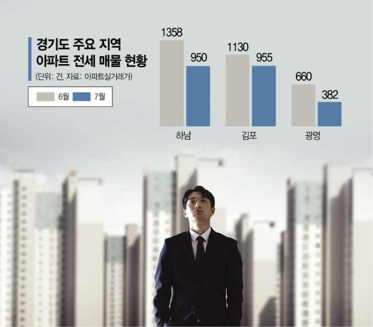 [아시아경제] 脫서울·사전청약까지...씨마른 경기 전세 : [보도기사] 최슬기 교수