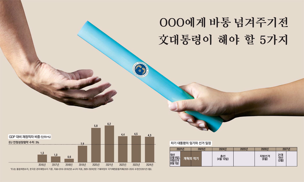 [매일경제] OOO에게 바통 넘겨주기전, 文대통령이 해야 할 5가지 [Big Picture] : [기고] 박진 교수