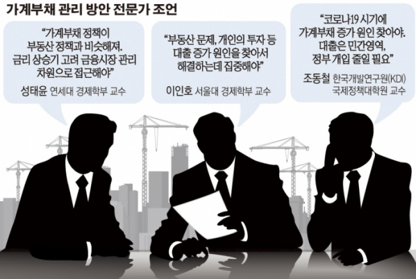 [이투데이] [가계대출 '%의 함정'] 