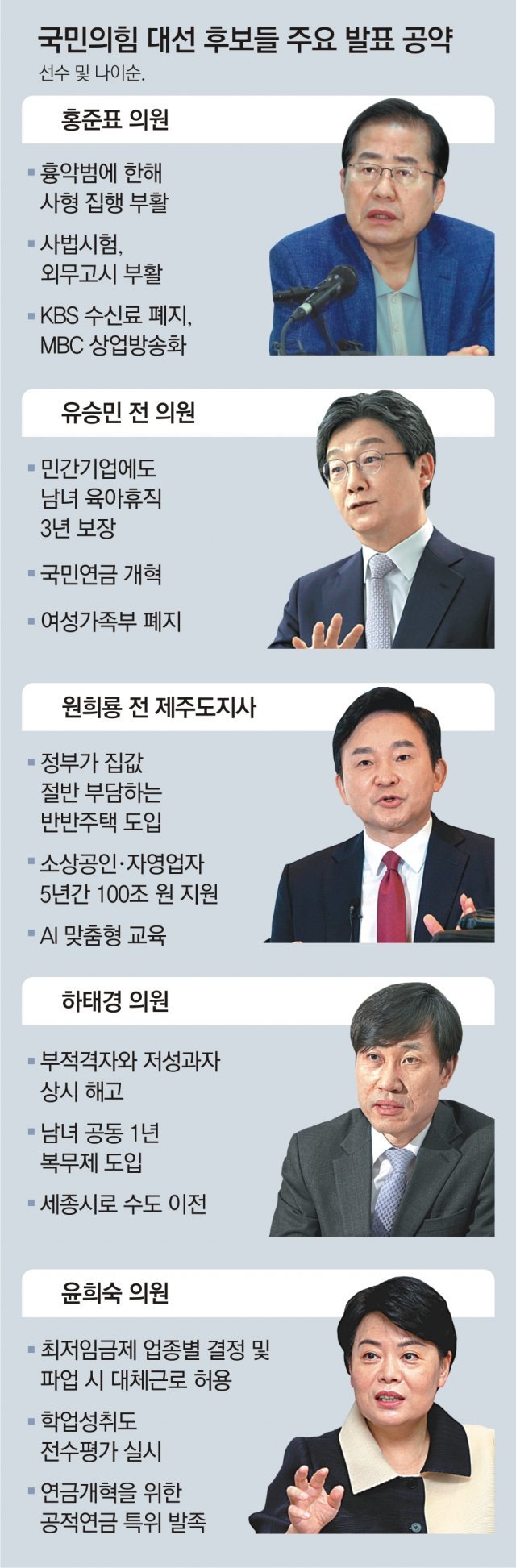 [동아일보] 홍준표, 