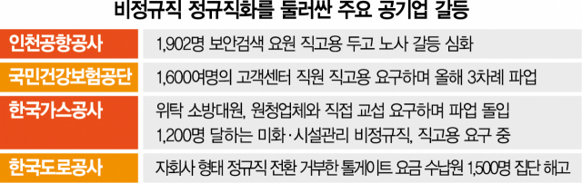 [서울경제] 건보공단 이어 가스公까지 줄파업...실패로 끝난 '비정규직 제로' 정책 : [보도기사] 박진 교수