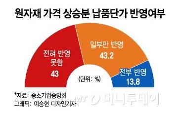 [머니투데이] 코로나에 재료값·금리까지...