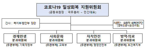 [의학신문] '단계적 일상회복 로드맵' 10월말까지 수립 : [보도기사] 유종일 원장