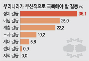 [문화일보] 길 잘못 든 대한민국... 