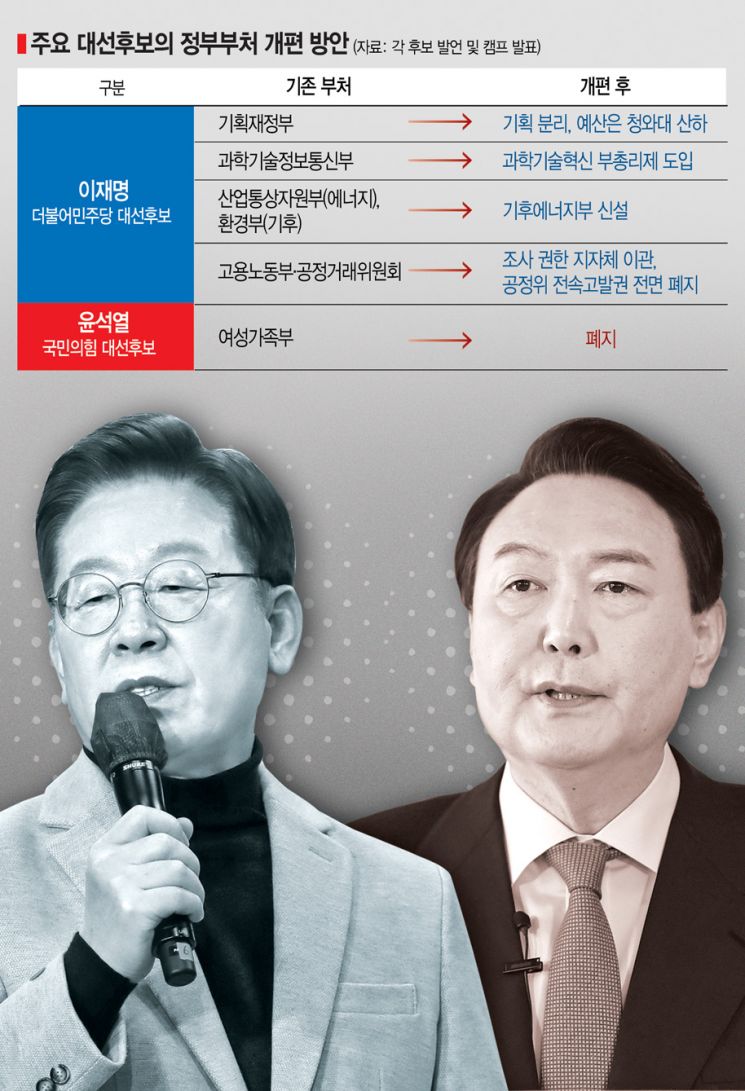 [아시아경제] 5년마다 쪼개고 붙이고...