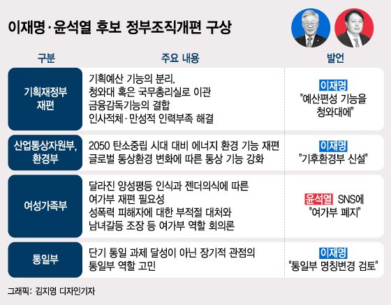 [머니투데이] 이재명 대통령되면 기재부 해체?...청와대가 예산까지 직접 짜나 : [보도기사] 박진 교수, 등 [보도기사] 3건