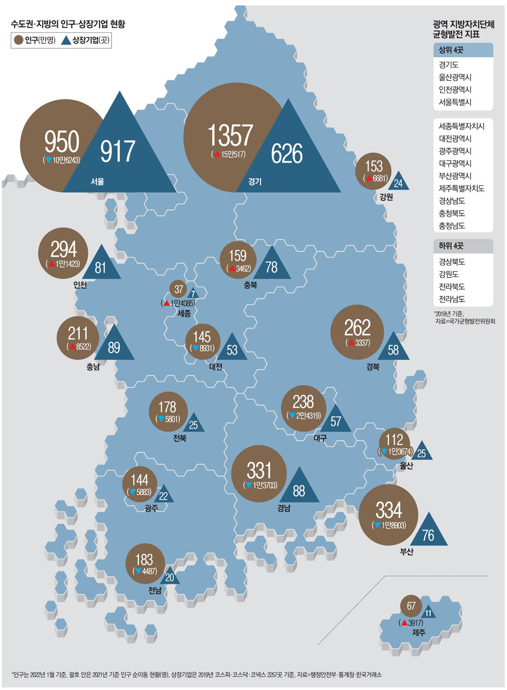 [매일경제] '최저임금·주52시간' 광역시가 결정…국토발전 경쟁 유도를 [Big Picture] : [기고] 박진 교수