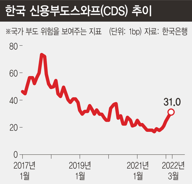 [한겨레] 좋은 여건 없는 상황, 누가 돼도 경제 걱정…신종 복합위기 ‘경고등’ : [보도기사] 조동철 교수