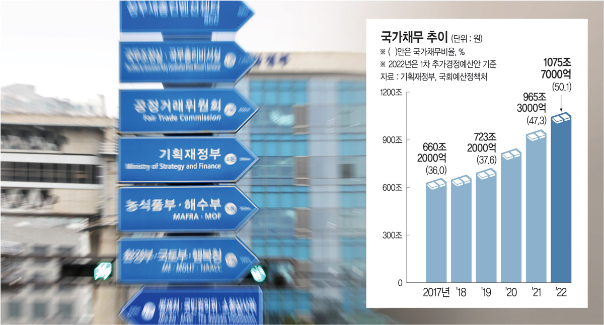 [문화일보] 저출산·고령화 ‘위기 버팀목’ 되려면…‘재정중독’ 벗어나야 : [보도기사] 조동철 교수