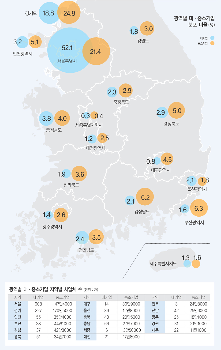 [중소기업뉴스] 대기업집단 계열사 75% 수도권 집중… 지역경제 쇠락 부추긴다 : [보도기사] 박진 교수