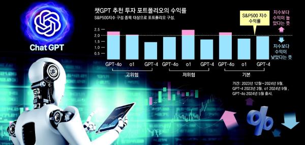 챗GPT가 골라준 주식의 함정… 고수익 거뒀지만 추천 일관성 없어[박재혁의 데이터로 보는 세상]