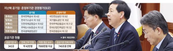 공공기관ㆍ공기업, 평가→관리로⋯19년 체계 대전환 [공공기관 통합 관리]