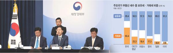 K-부동산세, 정치도구로 전락… ‘폭포수효과’로 절망의 대이동 시작[Deep Read]