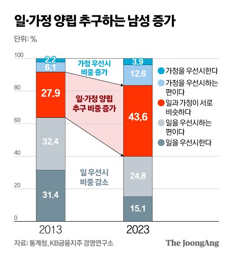 [중앙일보] "칼퇴 후 집안일 한다"…가사·육아에 적극적인 '요즘아빠' 뜬다 : [보도기사] 최슬기 교수