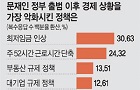 [문화일보]文정부 경제 ‘낙제’… “C·D·F학점” 77% : [보도기사] 김현욱 교수
