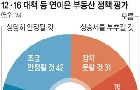 [문화일보]올 가장 고전할 분야… 건설 ·반도체·자동차 : [보도기사] 김현욱 교수