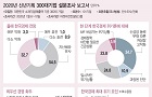 [이데일리] 韓경제 저성장 고착화..
