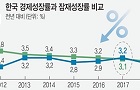 [국민일보] 벌어지는 ‘GDP 갭’… ‘日 장기불황’ 데자뷔 : [보도기사] 김현욱 교수