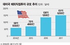 [파이낸셜뉴스] 경쟁력 잃은 한국 대신…최대시장 미국으로 생산공장 옮긴다 : [보도기사] 이시욱 교수